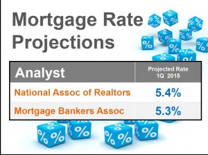 mortgage rate projections